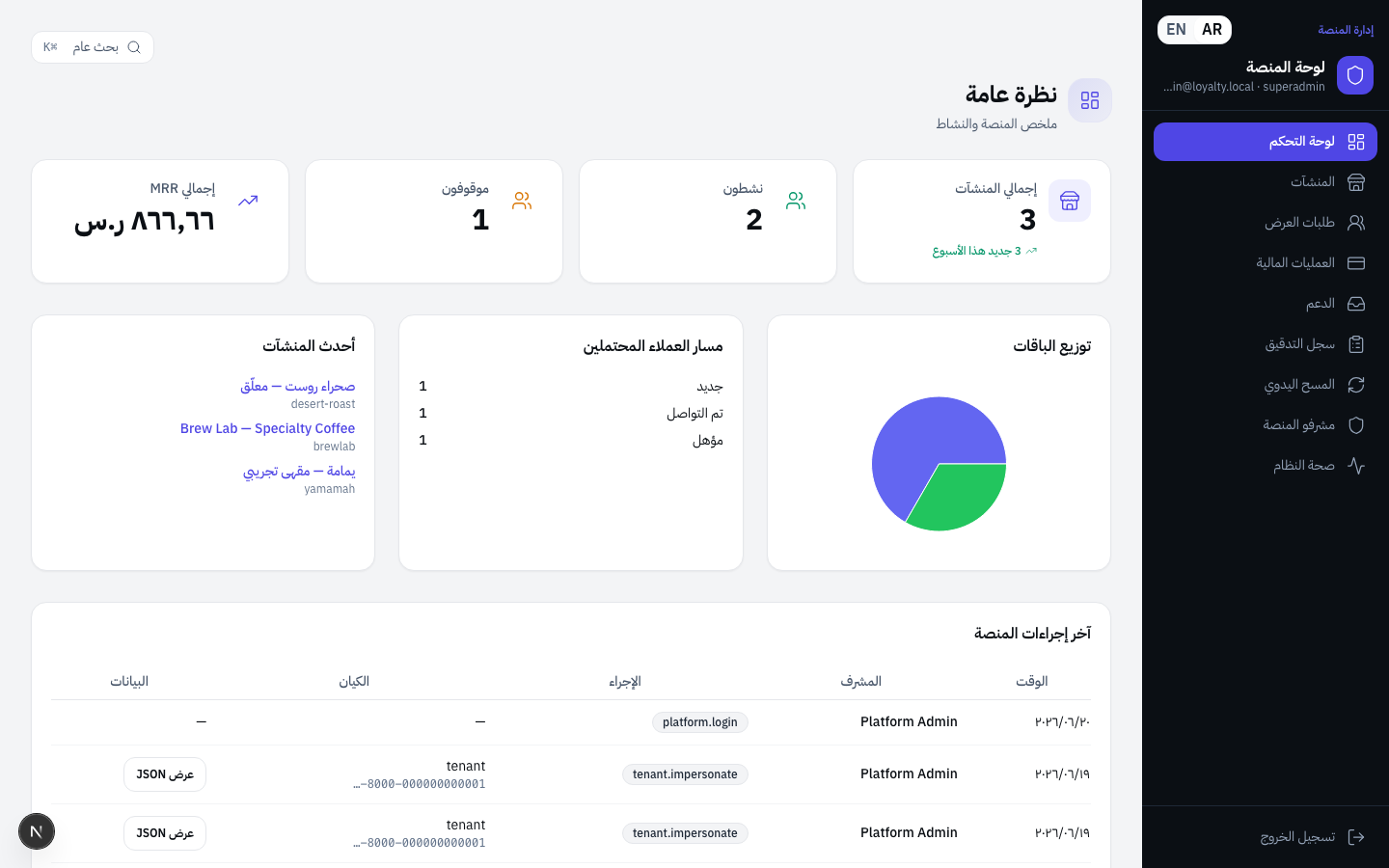 لوحة المشرف
