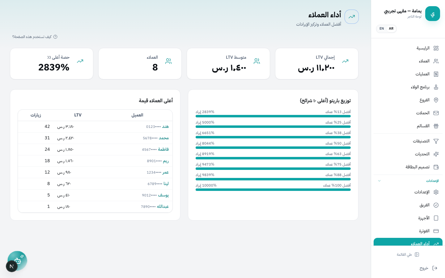 صفحة التحليلات